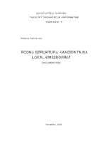 Rodna struktura kandidata na lokalnim  izborima